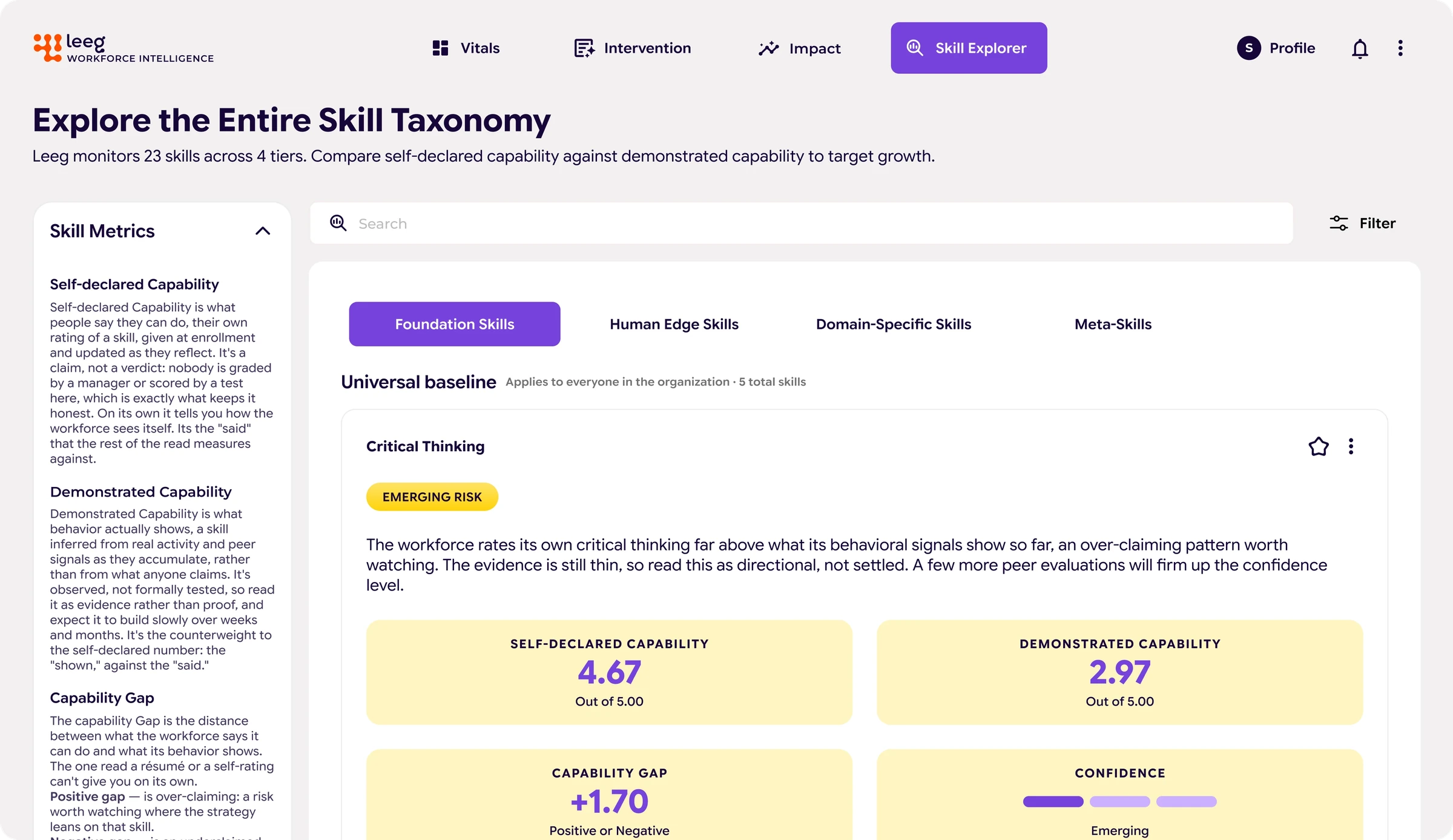 Workforce Skills Overview comparing self-declared and demonstrated capability